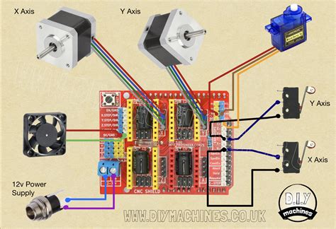 cnc machine arduino pdf|Arduino cnc wiring diagram.